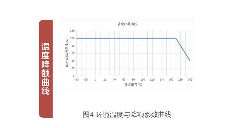 解析电源模块产品的温度降额曲线